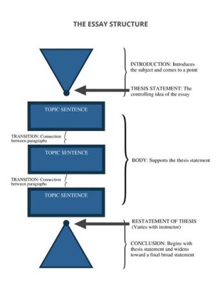 how to organize an essay: finding the perfect balance between structure and creativity