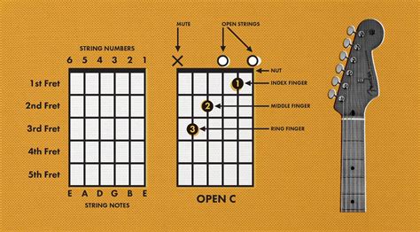 How to Read Music Guitar: A Journey into the World of Guitar Chords and Notes